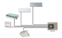 Multi-split klimatska naprava Daikin